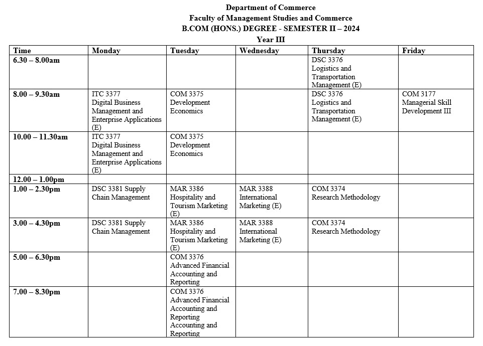 Undergraduate LMS - Faculty of Management Studies and Commerce: All courses